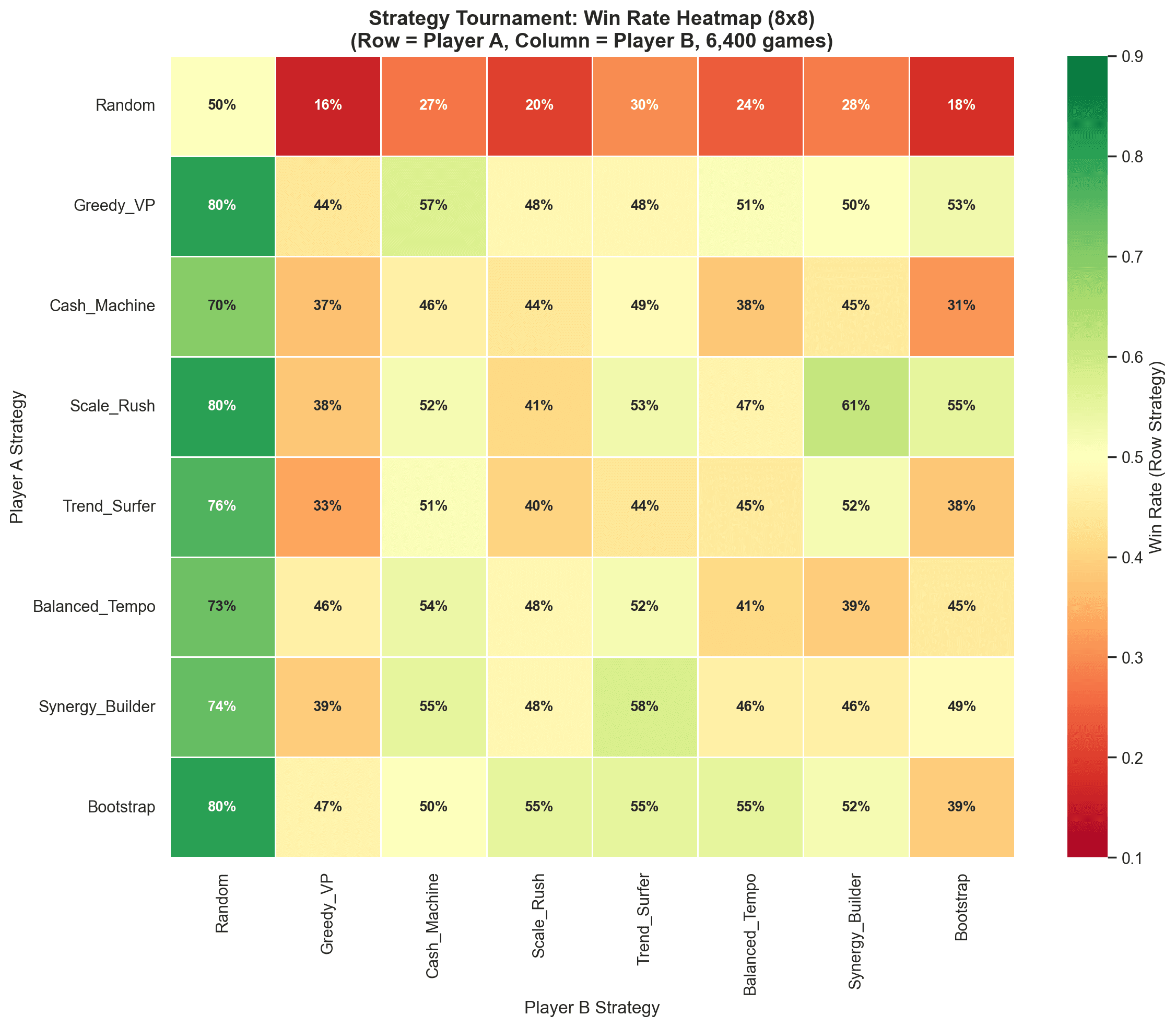 Business Empire tournament matchup heatmap